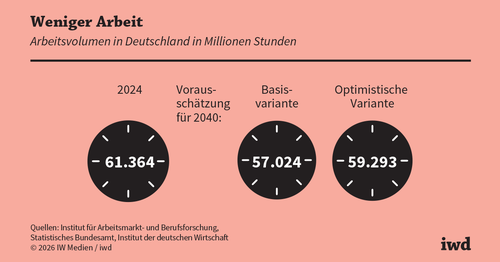 Der Staat muss Strukturreformen anpacken