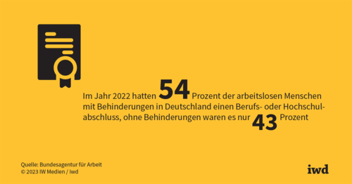 Mit Inklusion gegen den Fachkräftemangel