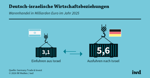 Israel: Weltmeister der Resilienz Israel: Weltmeister der Resilienz