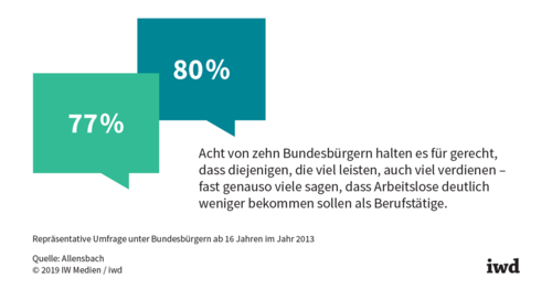 Die Nachteile des bedingungslosen Grundeinkommens