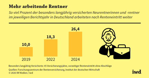 Wie sich der Wegfall der Hinzuverdienstgrenze auf den Arbeitsmarkt auswirkt
