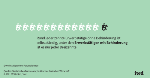 Menschen mit Behinderung: Selten der eigene Boss