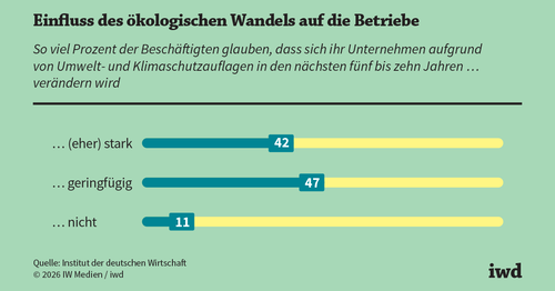 Klimaschutz in Unternehmen: Die Sicht der Beschäftigten