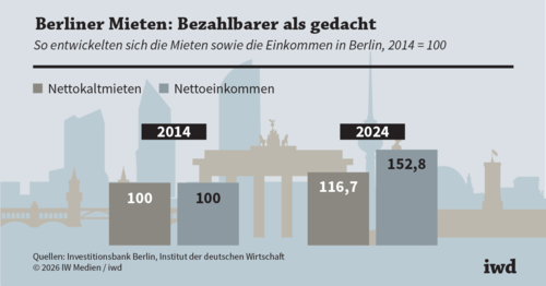 Wohnungsmarkt: Die Kosten der Enteignung
