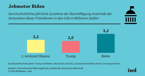 Die Wahl in den USA und die Folgen für Europa Die Wahl in den USA und die Folgen für Europa