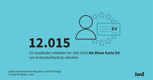 Was bringt das neue Fachkräfteeinwanderungsgesetz?