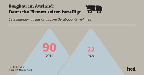 Rohstoffabbau: Deutschland gefährlich unbeteiligt