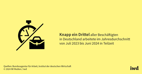 Wege aus der Teilzeit