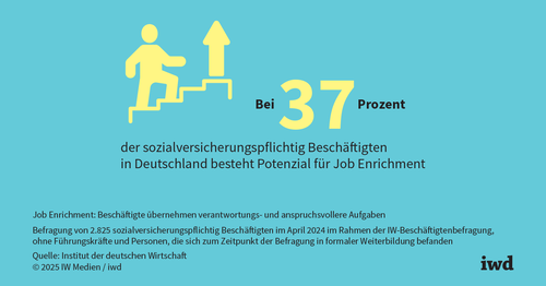 Job Enrichment: Motiviert durch Verantwortung