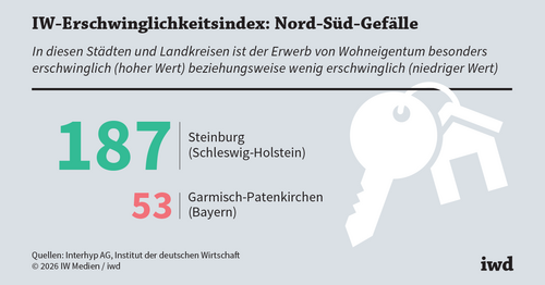 Wohneigentum kaufen oder lieber nicht?