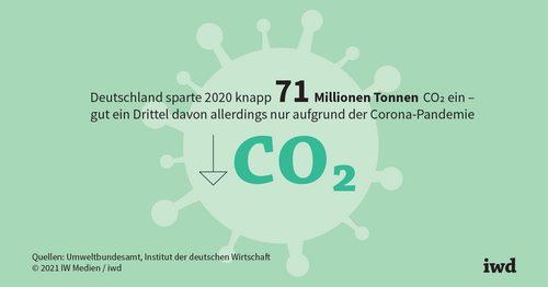 Deutschland braucht große Investitionen in den Klimaschutz