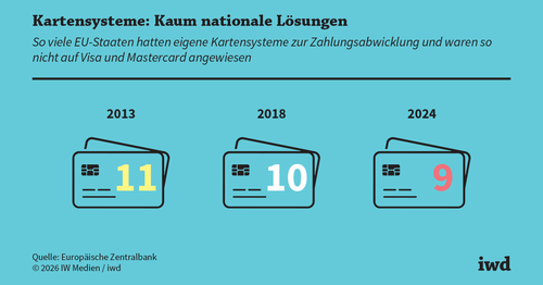 Mit Wero zu mehr europäischer Souveränität