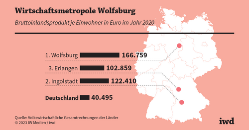 Die wirtschaftsstärksten Städte Deutschlands
