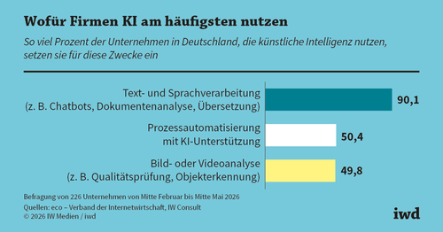 So kann KI die deutsche Industrie boostern