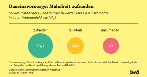 Die Gemeinden in Deutschland sind meist gut versorgt