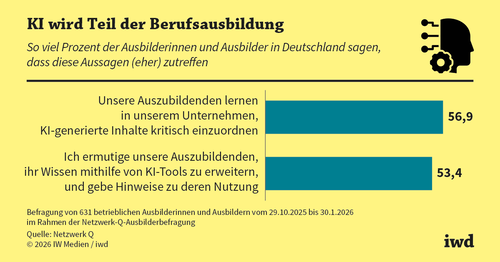 KI-Kompetenzen werden immer wichtiger