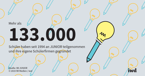 Mit Schülerfirmen Wirtschaft hautnah erleben