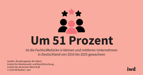 Große Fachkräftelücke im Mittelstand