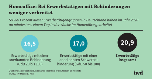Was bringt Menschen mit Behinderungen das Homeoffice?