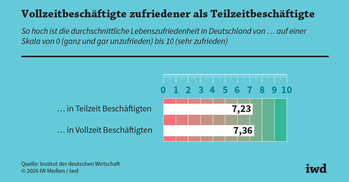 Was uns zufrieden macht