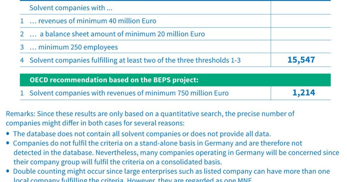 Country-by-Country Reporting: The pros and cons of more tax ...