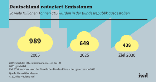 Wie Klimaschutz und Industriepolitik gemeinsam funktionieren können