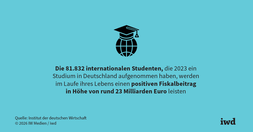 Internationale Studenten: Gekommen, um zu bleiben