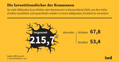 Wenn Staat und Privatwirtschaft zusammen bauen
