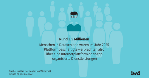 Plattformarbeit bietet Chancen für den Arbeitsmarkt